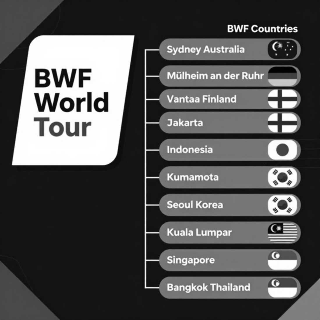 Alwi Farhan tập với Momota ở Tokyo: một buổi tập và khoảng trống dữ liệu trước Asian Games 2026